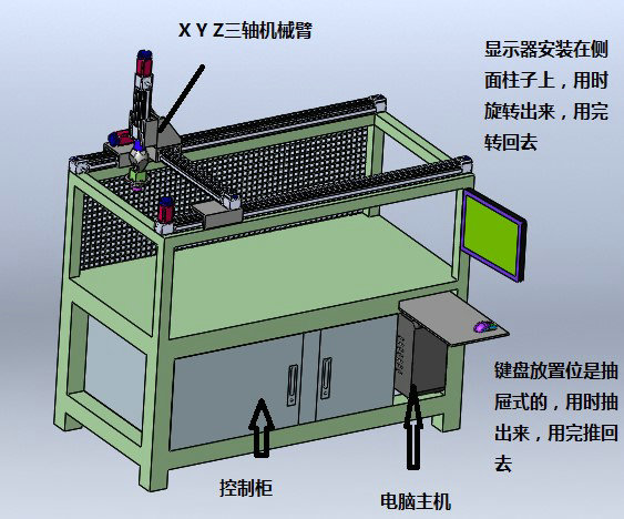 自動(dòng)化設備組成(設備構成)